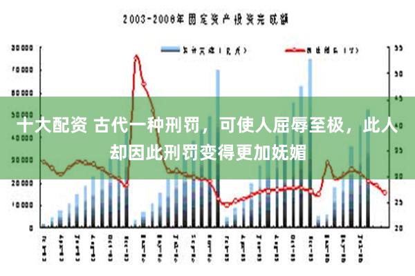 十大配资 古代一种刑罚，可使人屈辱至极，此人却因此刑罚变得更加妩媚