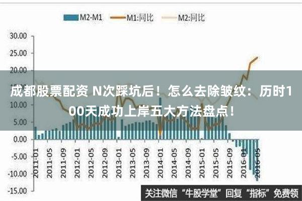 成都股票配资 N次踩坑后！怎么去除皱纹：历时100天成功上岸五大方法盘点！