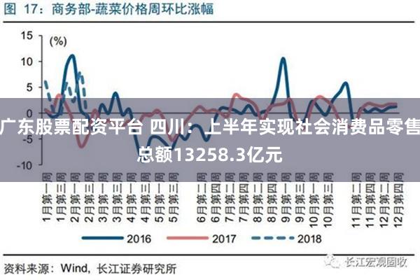 广东股票配资平台 四川：上半年实现社会消费品零售总额13258.3亿元