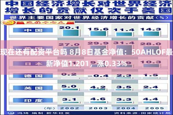 现在还有配资平台吗 8月8日基金净值：50AHLOF最新净值1.201，涨0.33%