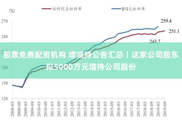 股票免费配资机构 增减持公告汇总丨这家公司股东拟5000万元增持公司股份