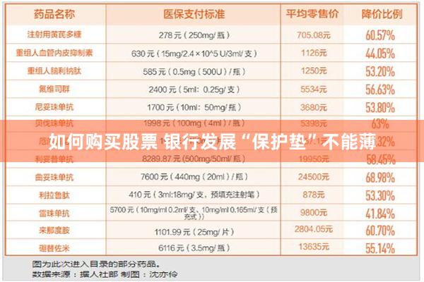 如何购买股票 银行发展“保护垫”不能薄