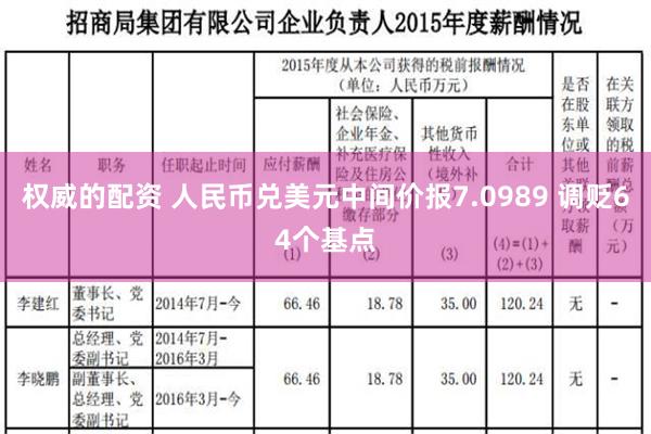 权威的配资 人民币兑美元中间价报7.0989 调贬64个基点