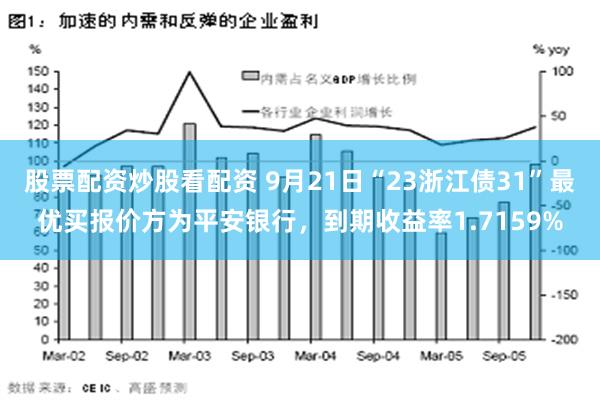 股票配资炒股看配资 9月21日“23浙江债31”最优买报价方为平安银行，到期收益率1.7159%