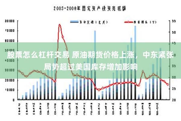 股票怎么杠杆交易 原油期货价格上涨，中东紧张局势超过美国库存增加影响