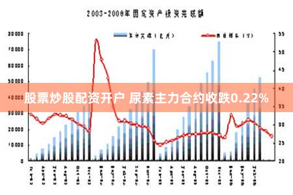 股票炒股配资开户 尿素主力合约收跌0.22%