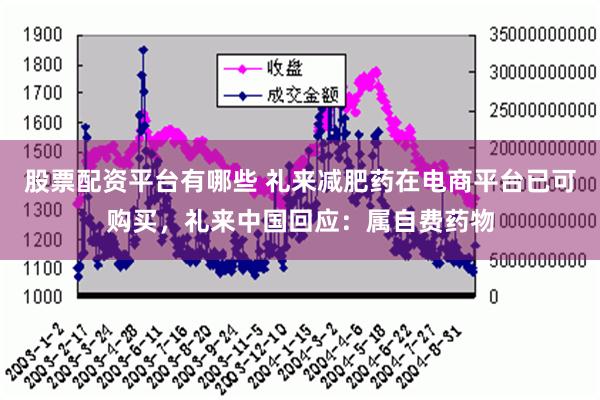 股票配资平台有哪些 礼来减肥药在电商平台已可购买，礼来中国回应：属自费药物